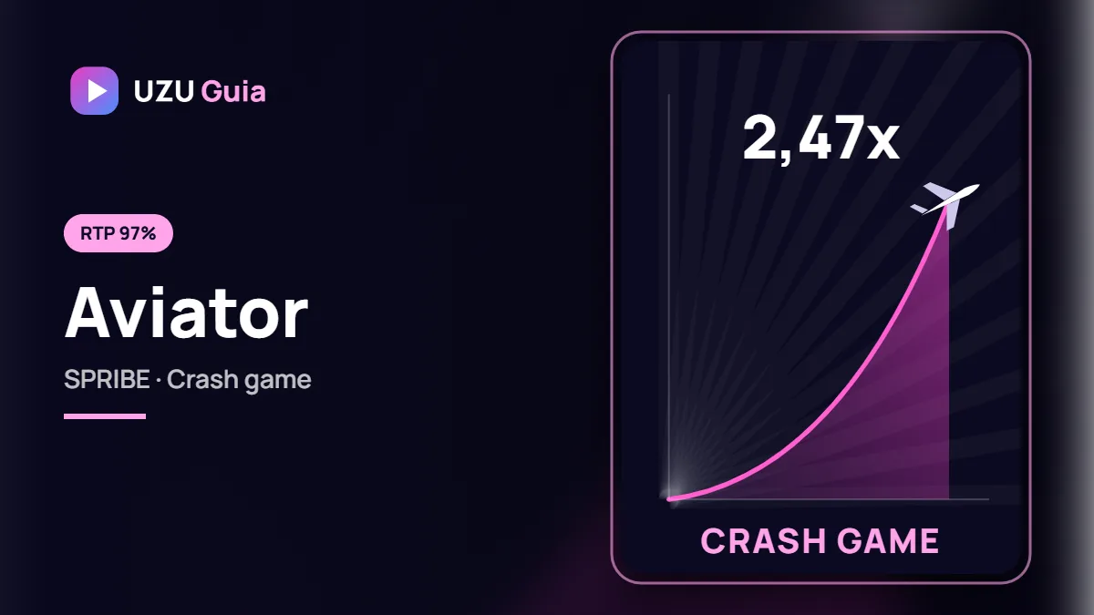 Aviator – banner da análise