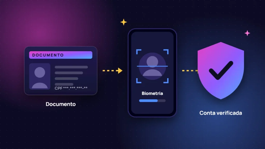 Etapas de verificação: documento, biometria e conta verificada